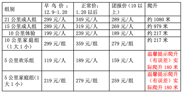 北京“延慶東王莊 ”2025年桃花節(jié)健身跑越野賽(賽事規(guī)程)（3）