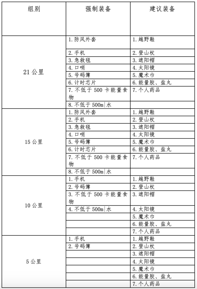 北京“延慶東王莊 ”2025年桃花節(jié)健身跑越野賽(賽事規(guī)程)（13）