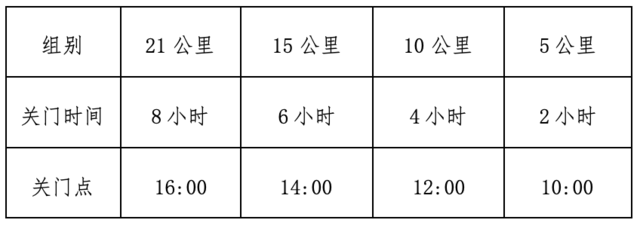 北京“延慶東王莊 ”2025年桃花節(jié)健身跑越野賽(賽事規(guī)程)（11）