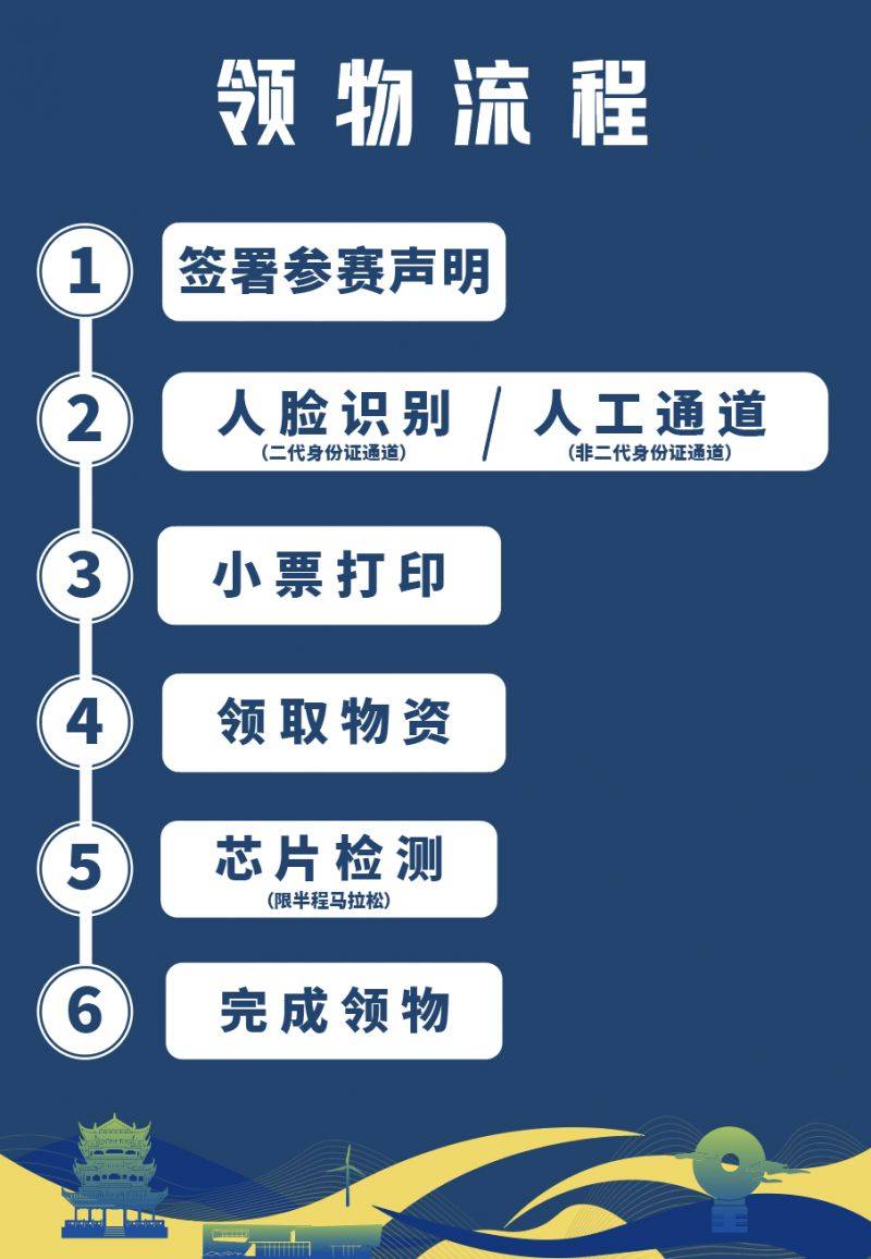 2024玉環(huán)半程馬拉松領(lǐng)物須知（7）