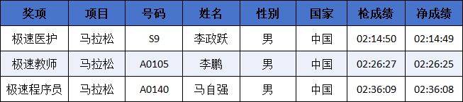 2024中國(guó)馬拉松精英排名賽成績(jī)公示名單匯總(最新)（8）