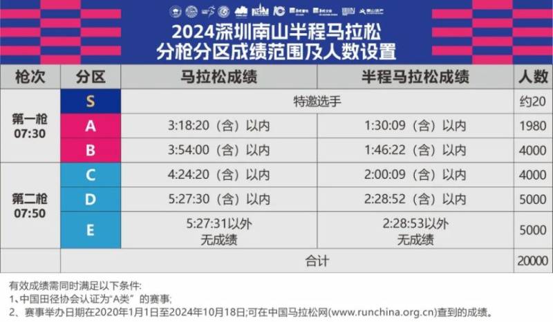 2024深圳南山半程馬拉松競賽規(guī)程補充內(nèi)容（2）