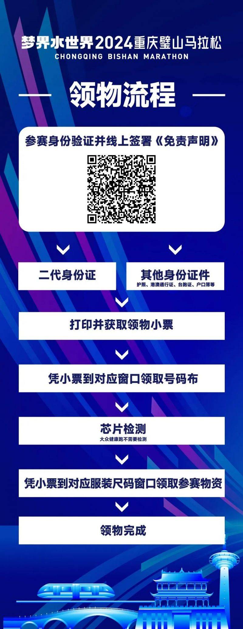 2024璧山馬拉松領(lǐng)物流程+時間+地點