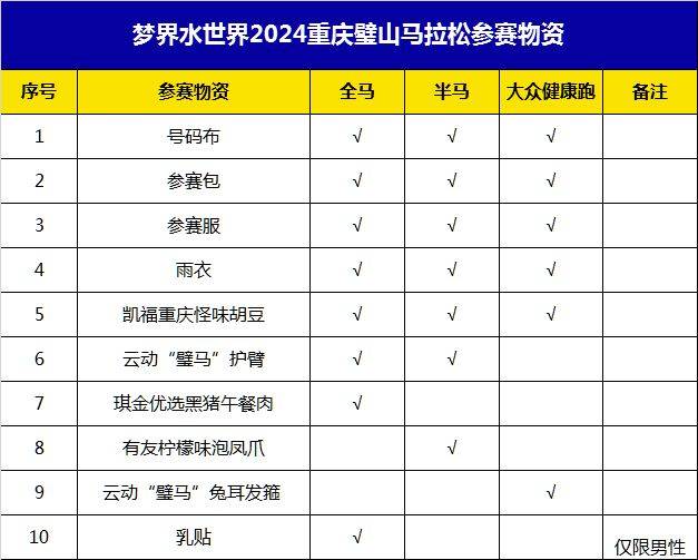 2024重慶璧山馬拉松領(lǐng)物什么時(shí)候？