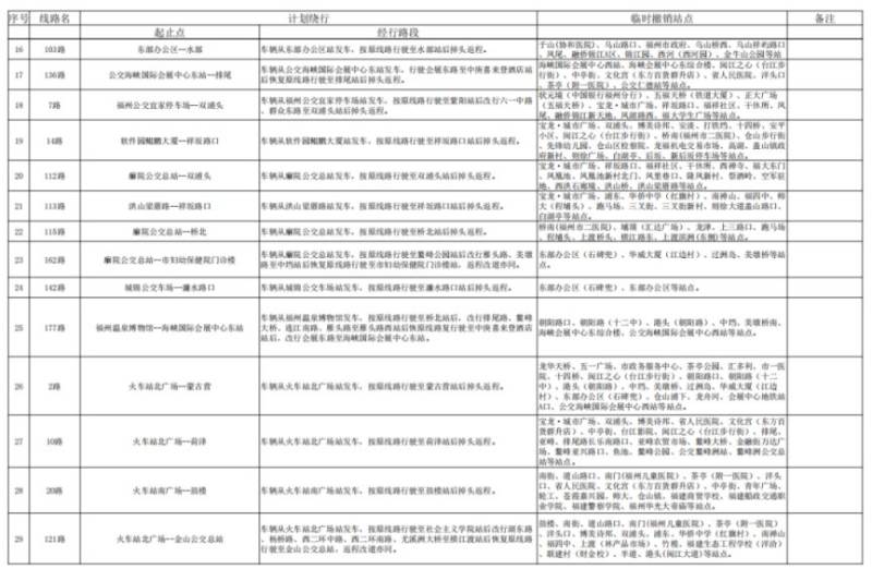 2024福州馬拉松公交運(yùn)營調(diào)整消息（2）