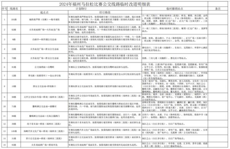 2024福州馬拉松公交運(yùn)營調(diào)整消息