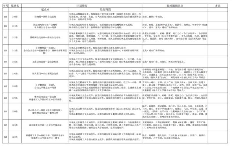 2024福州馬拉松公交運(yùn)營調(diào)整消息（10）