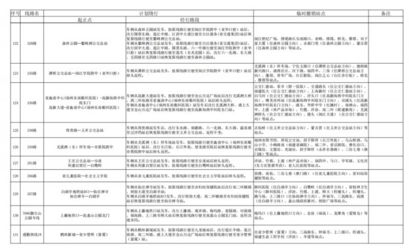 2024福州馬拉松公交運(yùn)營調(diào)整消息（11）