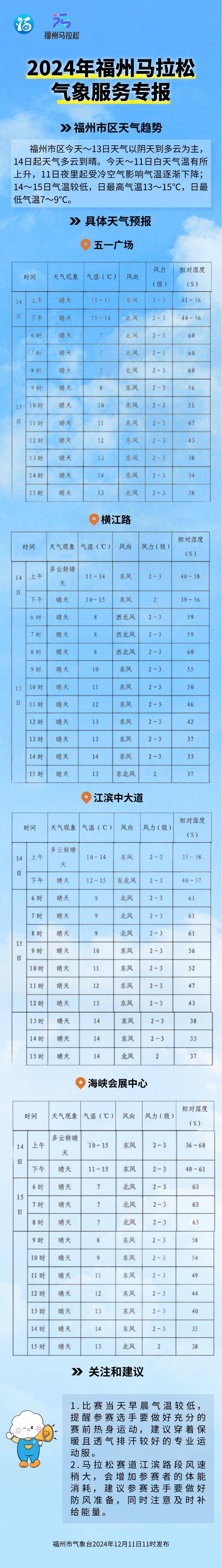 2024福州馬拉松期間天氣怎么樣