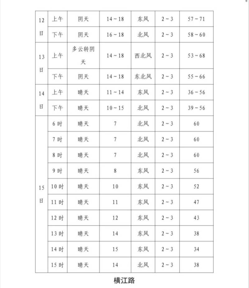2024福州馬拉松分槍法令時間安排(3) 2024福州馬拉松分槍法令時間安排(3)