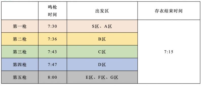 2024福州馬拉松分槍法令時間安排 2024福州馬拉松分槍法令時間安排
