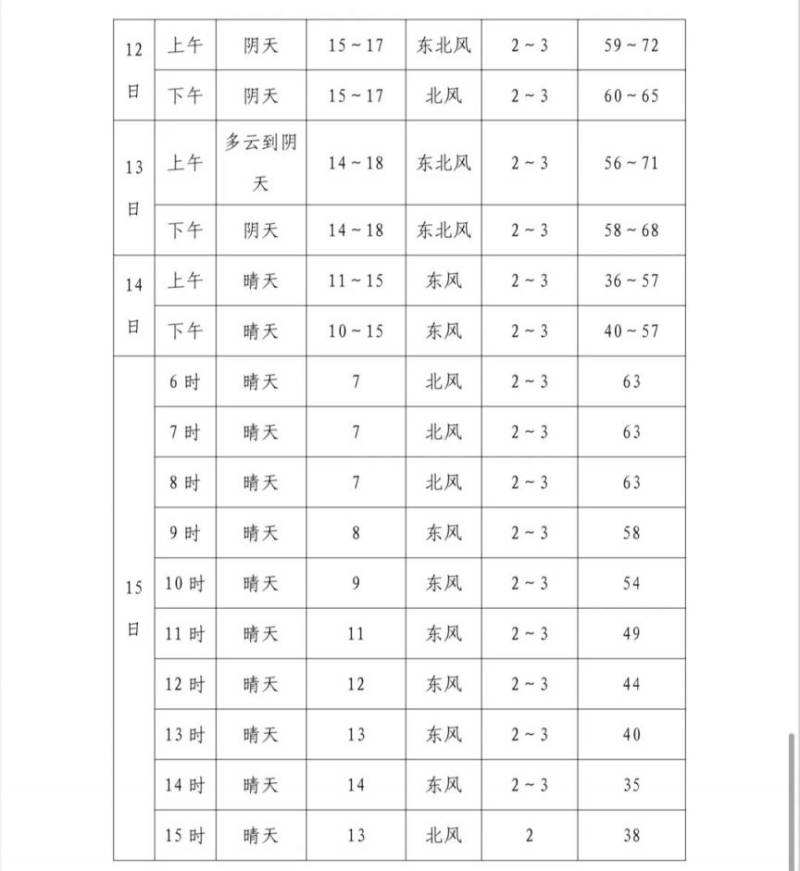 2024福州馬拉松分槍法令時間安排(7) 2024福州馬拉松分槍法令時間安排(7)