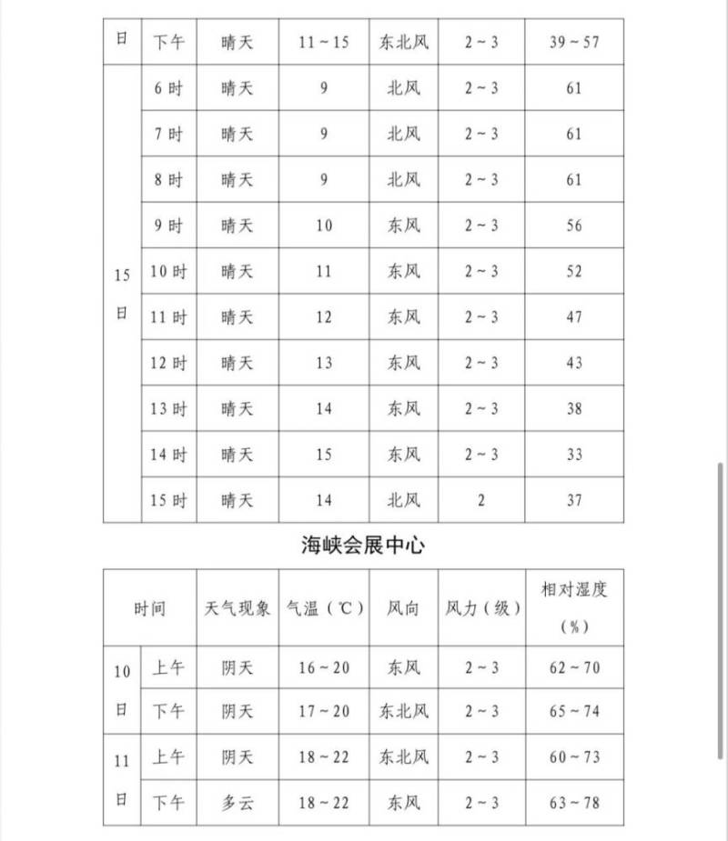 2024福州馬拉松分槍法令時間安排(6) 2024福州馬拉松分槍法令時間安排(6)
