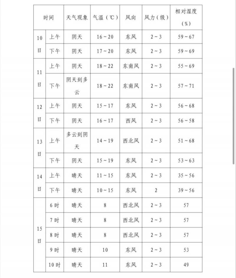 2024福州馬拉松分槍法令時間安排(4) 2024福州馬拉松分槍法令時間安排(4)