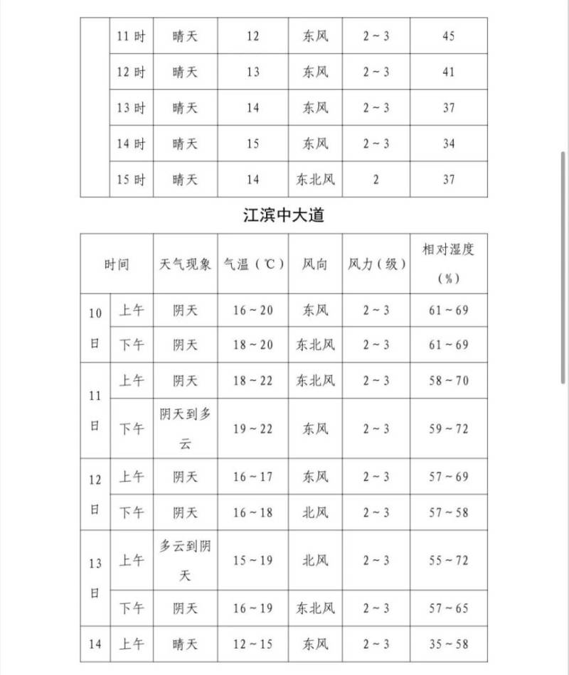 2024福州馬拉松分槍法令時間安排(5) 2024福州馬拉松分槍法令時間安排(5)