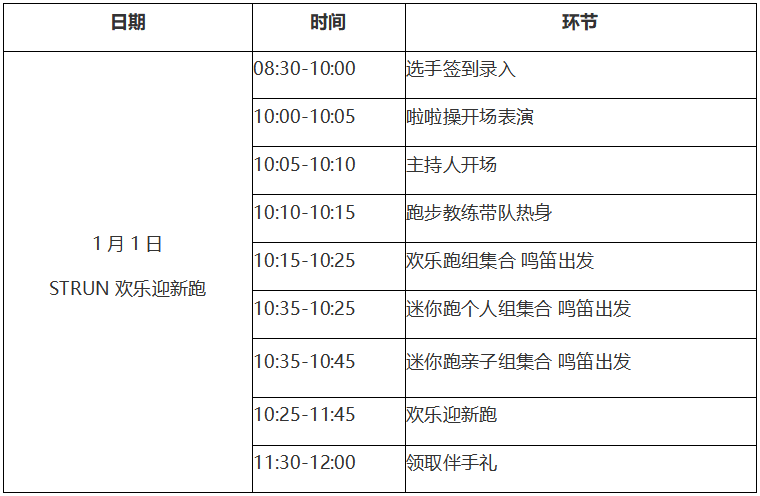 2025 STRUN 歡樂迎新跑(賽事規(guī)程)（3）