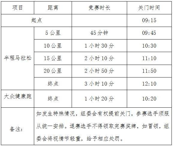 2024重慶半程馬拉松關(guān)門時(shí)間 2024重慶半程馬拉松關(guān)門時(shí)間