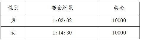 2024重慶半程馬拉松競賽規(guī)程(6) 2024重慶半程馬拉松競賽規(guī)程(6)