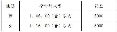 2024重慶半程馬拉松競賽規(guī)程(5) 2024重慶半程馬拉松競賽規(guī)程(5)