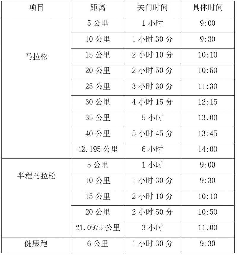 2025重慶銅梁馬拉松時間+地點+路線+參賽攻略(2) 2025重慶銅梁馬拉松時間+地點+路線+參賽攻略(2)