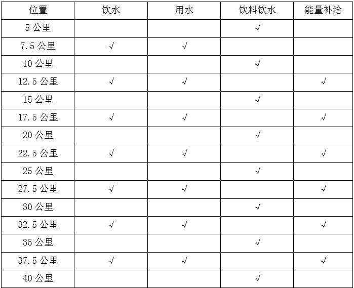 2025重慶銅梁馬拉松時間+地點+路線+參賽攻略(3) 2025重慶銅梁馬拉松時間+地點+路線+參賽攻略(3)