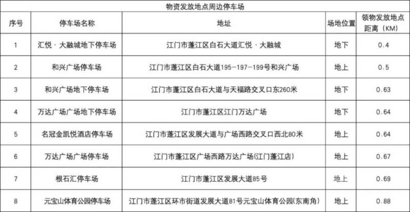 2024江門馬拉松物資領取攻略(時間+地點+接駁車)(8) 2024江門馬拉松物資領取攻略(時間+地點+接駁車)(8)