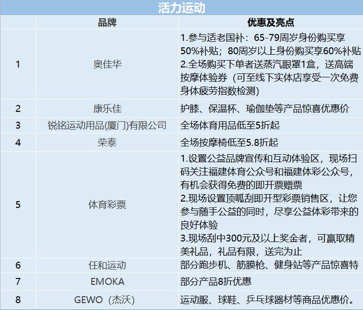 廈門馬拉松惠民嘉年華活動攻略（時間+地點+亮點）（2）
