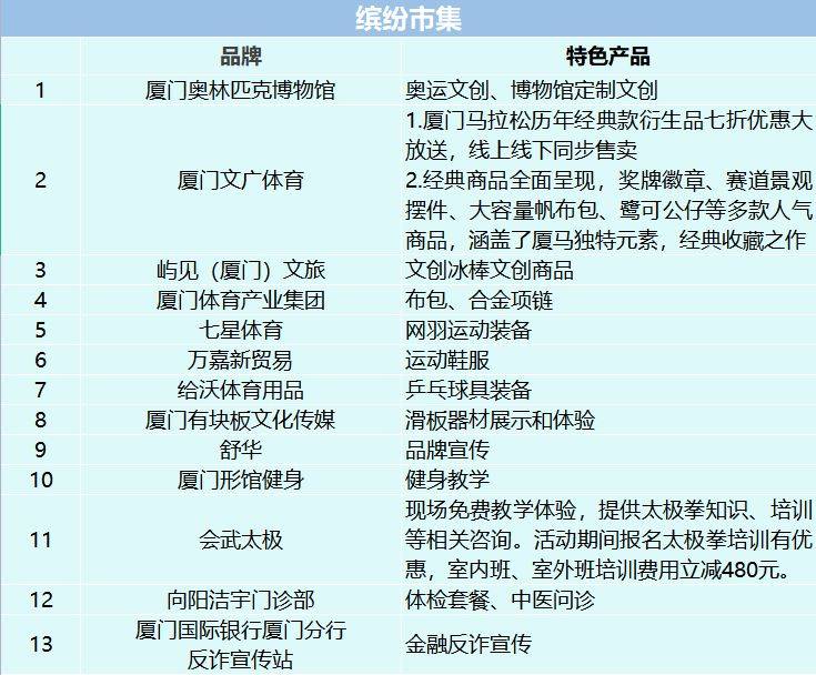 廈門馬拉松惠民嘉年華活動攻略（時間+地點+亮點）（4）