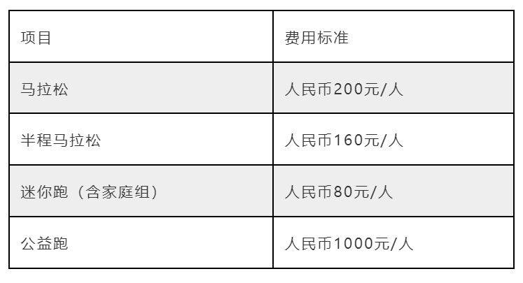 2025青島馬拉松報名最新消息（持續(xù)更新）