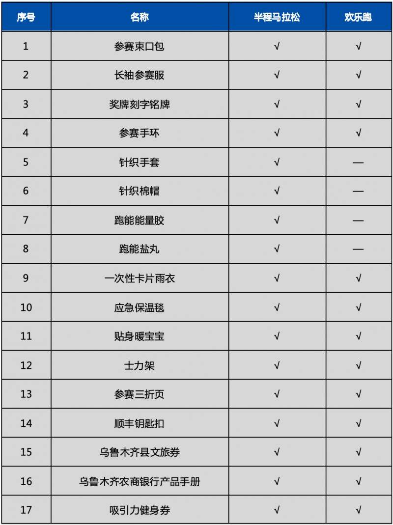 2024烏魯木齊半馬參賽物品都有什么 2024烏魯木齊半馬參賽物品都有什么