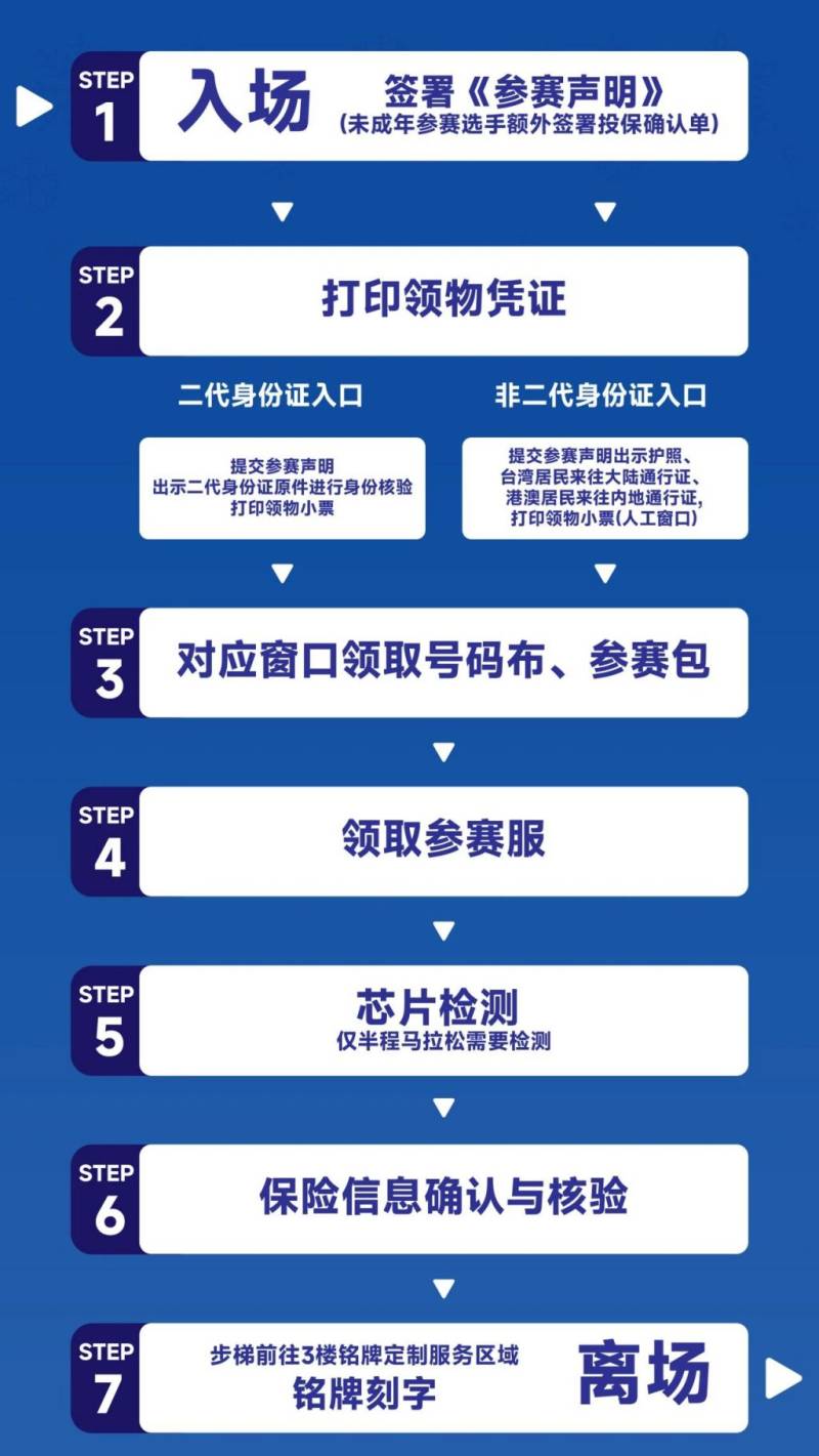 2024烏魯木齊半馬參賽物品都有什么(2) 2024烏魯木齊半馬參賽物品都有什么(2)