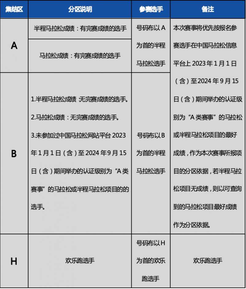 2024烏魯木齊半程馬拉松領(lǐng)物指南(2) 2024烏魯木齊半程馬拉松領(lǐng)物指南(2)