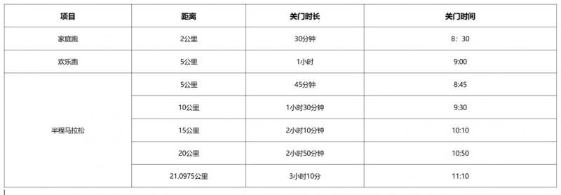 2024蒼南半程馬拉松關(guān)門時(shí)間和距離