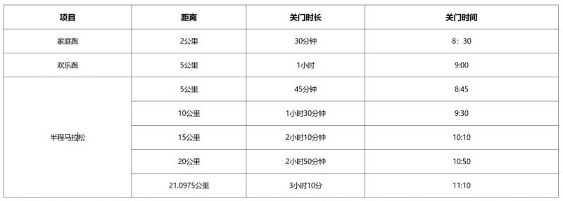 2024溫州蒼南半程馬拉松關(guān)門時(shí)間