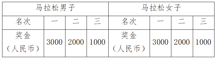 海爾·2025青島馬拉松競賽規(guī)程(5) 海爾·2025青島馬拉松競賽規(guī)程(5)