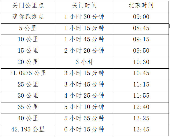 海爾·2025青島馬拉松競賽規(guī)程 海爾·2025青島馬拉松競賽規(guī)程