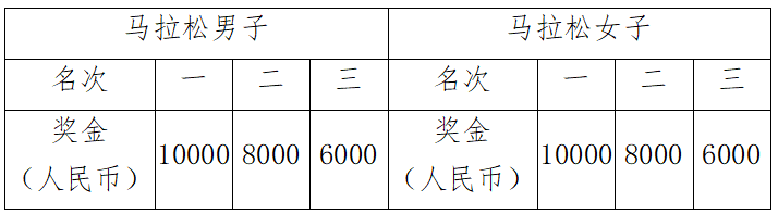 海爾·2025青島馬拉松競賽規(guī)程(4) 海爾·2025青島馬拉松競賽規(guī)程(4)