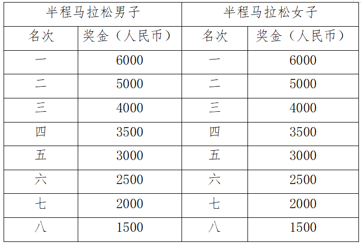 海爾·2025青島馬拉松競賽規(guī)程(6) 海爾·2025青島馬拉松競賽規(guī)程(6)