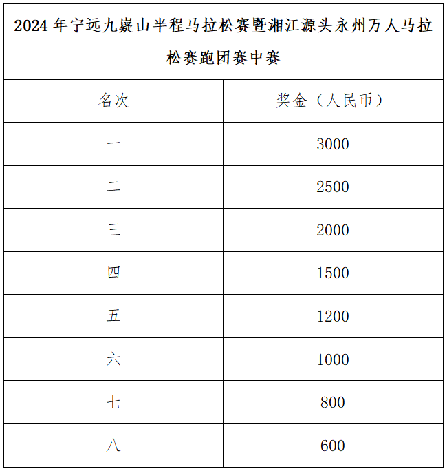 2024年寧遠九嶷山半程馬拉松賽(賽事規(guī)程)（4）