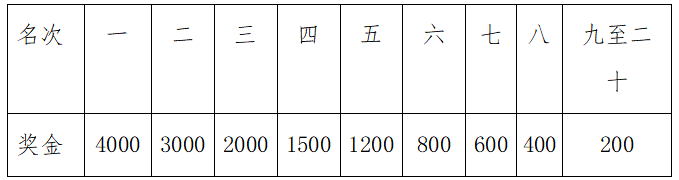 2024年寧遠九嶷山半程馬拉松賽(賽事規(guī)程)（3）