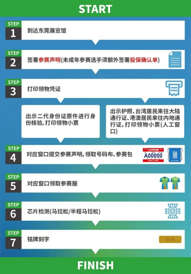 2024東莞馬拉松領(lǐng)物指南(時(shí)間+地點(diǎn)+流程)(2) 2024東莞馬拉松領(lǐng)物指南(時(shí)間+地點(diǎn)+流程)(2)