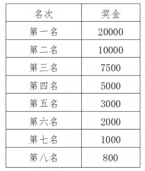2024福州馬拉松成績和證書下載入口(5) 2024福州馬拉松成績和證書下載入口(5)