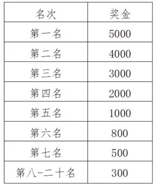 2024福州馬拉松成績和證書下載入口(6) 2024福州馬拉松成績和證書下載入口(6)