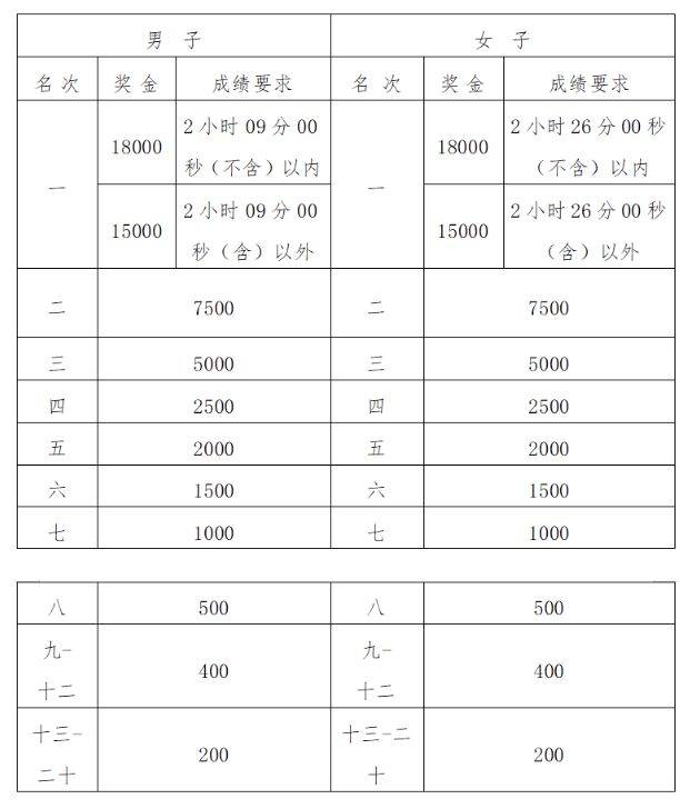 2024福州馬拉松成績和證書下載入口(4) 2024福州馬拉松成績和證書下載入口(4)