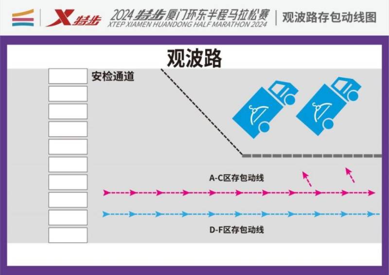 2024廈門環(huán)東半馬競賽補(bǔ)充通知（存衣+安檢+檢錄+發(fā)令）