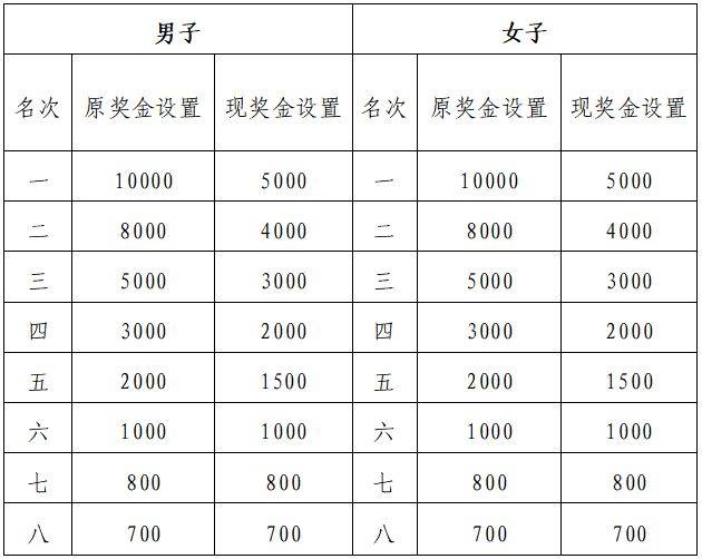 2024廈門環(huán)東半馬競賽補(bǔ)充通知（存衣+安檢+檢錄+發(fā)令）（3）