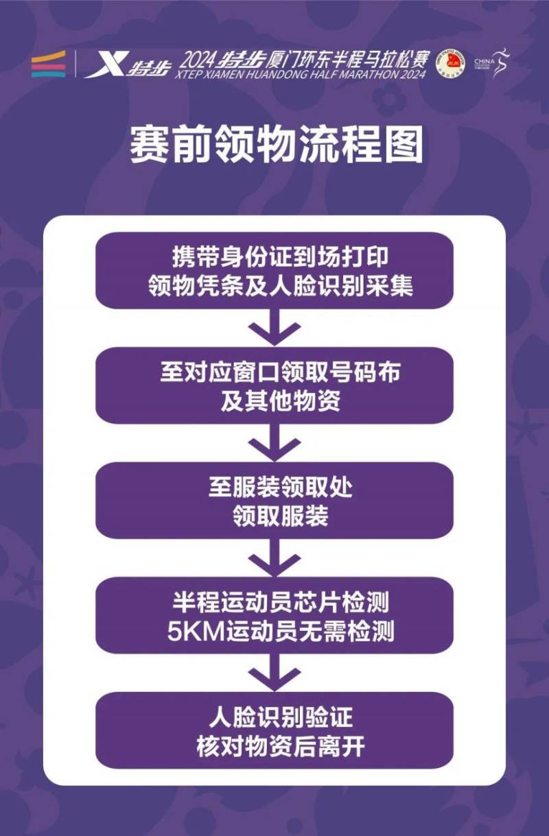 2024廈門環(huán)東半程馬拉松賽領(lǐng)物須知（時(shí)間＋地點(diǎn)＋要求＋流程）（2）