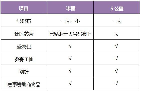 2024廈門環(huán)東半程馬拉松賽領(lǐng)物須知（時(shí)間＋地點(diǎn)＋要求＋流程）（3）
