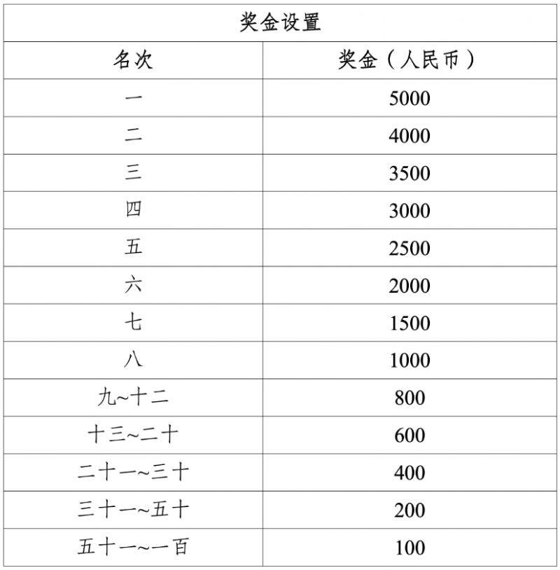 2025重慶女子半程馬拉松獎(jiǎng)金多少錢？