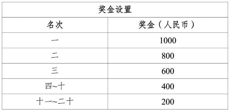 2025重慶女子半程馬拉松獎(jiǎng)金多少錢？（2）